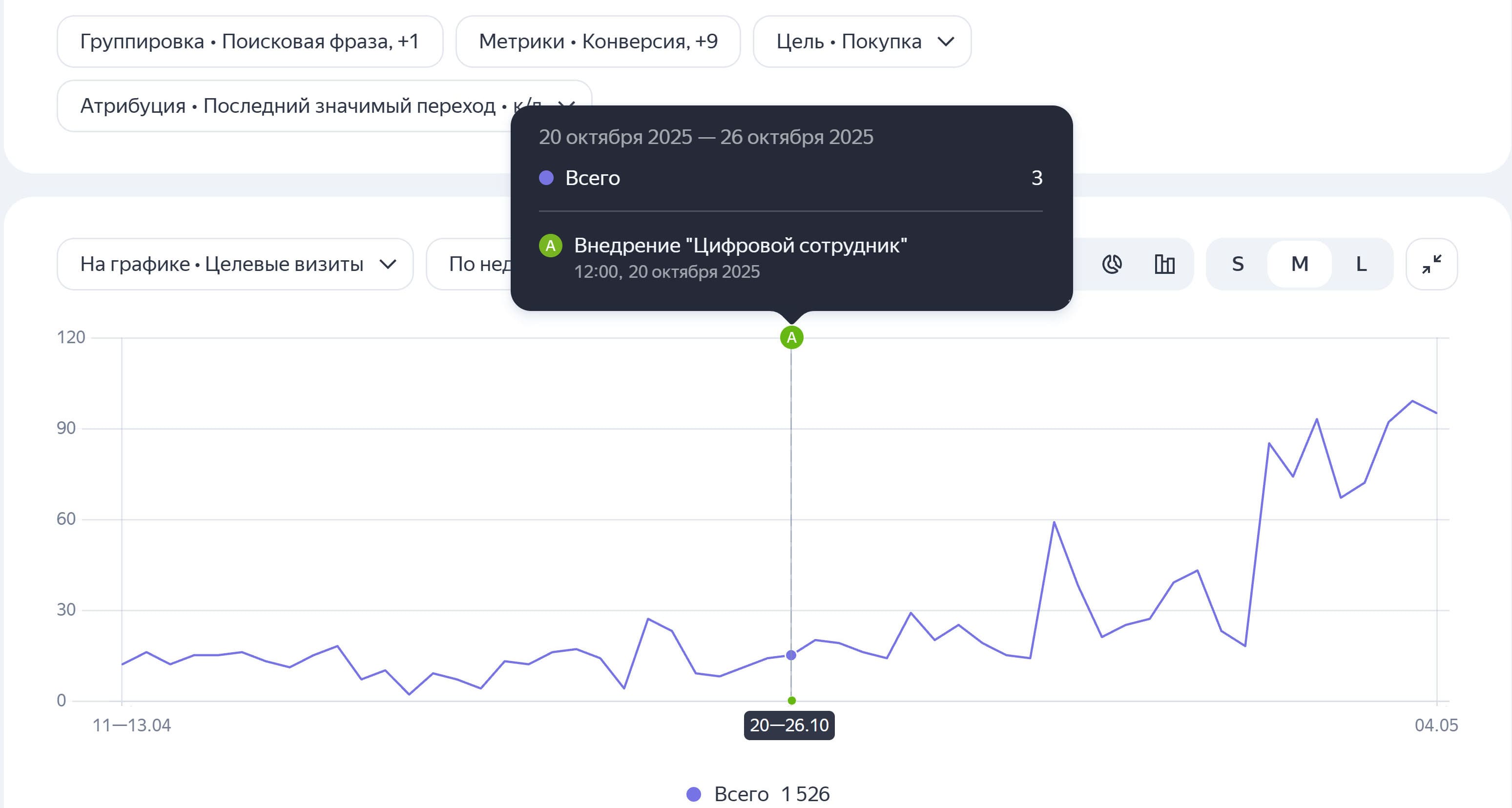 Сводка по SEO